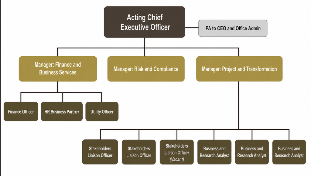 PAN Executive Office Organogram